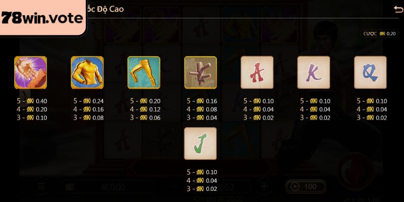 Bảng trả thưởng chi tiết của Sư Phụ Wada Chế độ Tốc Độ Cao 78win